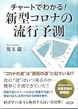 チャートでわかる! 新型コロナの流行予測
