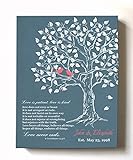MuralMax – カスタマイズファミリーツリー&ラブバード、ストレッチキャンバス壁アート、結婚式を&記念ギフトMemorable、ユニークな壁装飾、Choose Yourカラー – 30日間 24