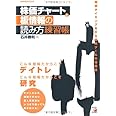 株価チャートと板情報の読み方練習帳 (アスカビジネス)