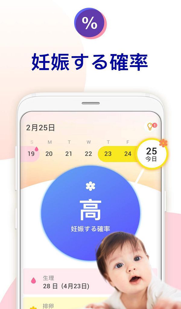 Amazon Co Jp 妊娠したかも 妊娠の可能性 排卵日予測や基礎体温 初期症状をチェック 無料