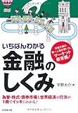 いちばんわかる金融のしくみ―為替・株式・債券市場と世界経済の行方が1冊でイッキにわかる!市場予測の第一人者が書いた、マーケット新常識!