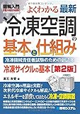 書評 図解入門 よくわかる最新冷凍空調の基本と仕組み[第2版] by Tetsu Okamoto