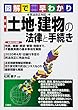 民法改正対応! 最新 土地・建物の法律と手続き (図解で早わかり)