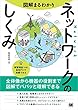 図解まるわかり ネットワークのしくみ