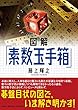 図解「素数玉手箱」