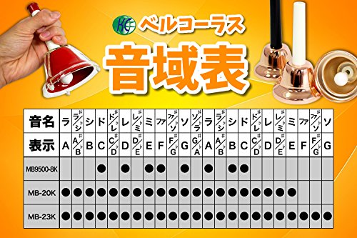 KC Music Bell Handbell 23 Sound Set Mb-23K C Copper Japan Import