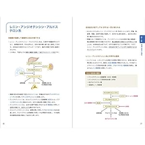 レジデントのための腎臓教室〈ベストティーチャーに教わる全14章〉