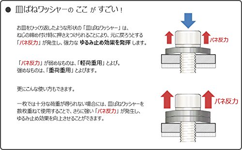 おすすめの皿ばね座金10選！ [座金・ワッシャー] お買い物リサーチ