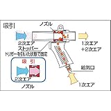 TRUSCO(トラスコ) エアガン ダストパック付Bセット 最小内径22mm MAG-22B