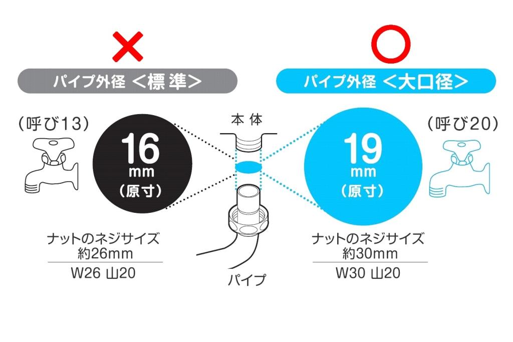 Amazon | SANEI(サンエイ) 【標準タイプの交換用水栓パイプ】呼び20水