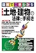 図解で早わかり　民法改正対応！　最新　土地・建物の法律と手続き