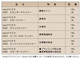 naxアドミラ 502クイックシンナー_4L[日本ペイント]