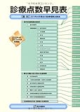 診療点数早見表 2010年4月