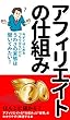 本当に儲かる？アフィリエイトの仕組み