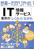 世界一わかりやすいIT(情報サービス)業界の「しくみ」と「ながれ」 by ハジキン
