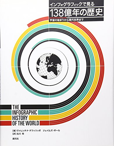 インフォグラフィックで見る138億年の歴史:宇宙の始まりから現代世界まで インフォグラフィックで見る138億年の歴史:宇宙の始まりから現代世界まで