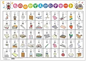 ホワイト系パーティを彩るご馳走や ものの数え方表 物の数え方 助数詞 小学校受験教材 幼児教育 知育ポスター 知育玩具 おもちゃホワイト系 6 210 Www Neoser Com Tr