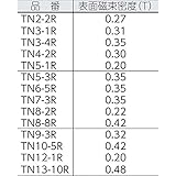 TRUSCO(トラスコ) ネオジム磁石 丸形 外径5mmX厚み1.5mm (1個=1PK) TN5-1R-1P