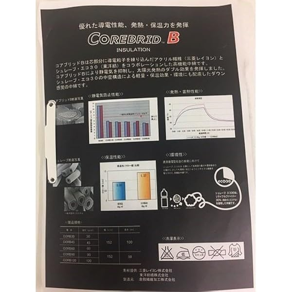 Amazon Co Jp コアブリットb 中綿 並行輸入品 ホビー 通販