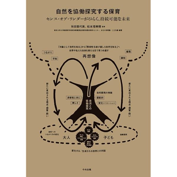 子どもが動き,試みるとき: 乳幼児期の学びにおけるドゥルーズ/ガタリ論