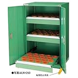 OS(大阪製罐) ツーリングロッカー(NT・BT用) LN1200型 スチール扉 LN1250