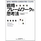 戦略フレームワークの思考法