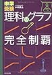 中学受験 理科のグラフ完全制覇