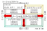 ソーシャルスタイル分類 １日１分！コミュ力ＵＰシリーズ