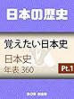 【読書】覚えたい日本史年表360 Part1