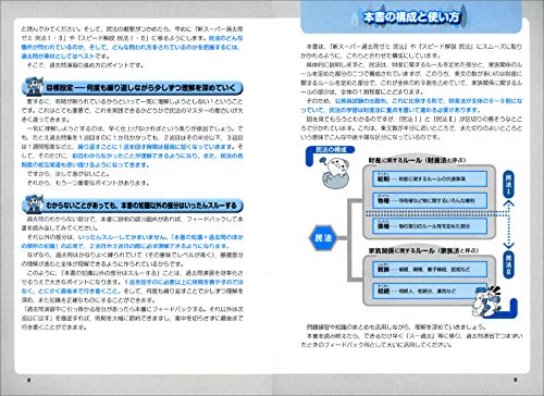 民法 参考書 過去問12冊からのおすすめ本しない本 21年 独学での公務員試験はチャーリィ式