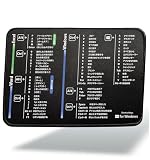 ショートカットキー マウスパッド 早見表 (Windows用 黒) 約23.5×16.5cm 薄型3mm 滑り止め 作業効率 学習 低反発 疲労軽減 人間工学 NYANDELMO ND-0394-R03-3mm-win-Black