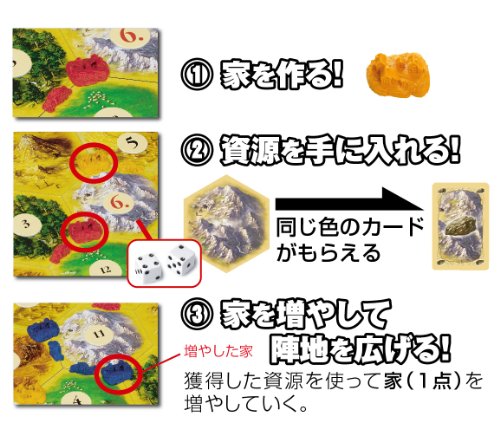 カタン Catan 家族団らんにはボードゲームのカタンがおすすめ たかたんおやじの備忘録