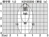 パナソニック照明器具(Panasonic) エクステリアスポットライト LW84018B