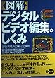 図解 デジタルビデオ編集のしくみ