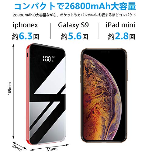 2021年最新版 大容量モバイルバッテリーの人気おすすめランキング15選 セレクト Gooランキング