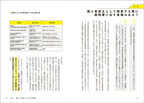 転ばぬ先の杖 フリーランスイラストレーターが抱える悩み4つを解決できるフリーナンスを紹介 イラストレーター生存戦略