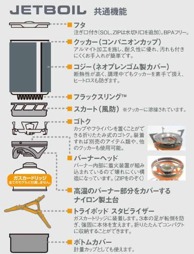 ジェットボイル（JETBOIL）のおすすめ6選！フラッシュやミニモも
