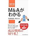M&Aがわかる