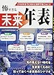 怖すぎる未来年表