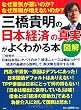 ［図解］三橋貴明の「日本経済」の真実がよくわかる本