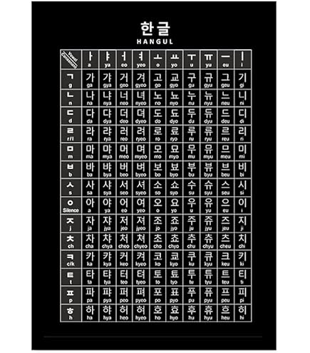 Amazon.co.jp: 厳選！初心者が最初に覚える韓単語500選ポスター