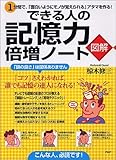 図解 できる人の記憶力倍増ノート―1分間で、「面白いようにモノが覚えられる」アタマを作る! by 本のソムリエ