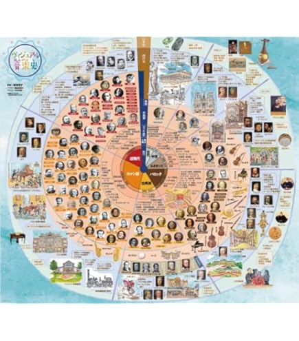 マリー・ローランサン　ギターを持つ少女　ムルロ工房 41c6QaW8RVL.jpg_BO30,255,255,