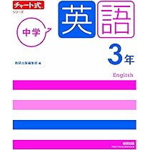 ★参考書中学問題集まとめ売り準拠ドリル　チャート式ゼッタイわかる数学英語地理歴史 ゼッタイわかるシリーズ｜KADOKAWA