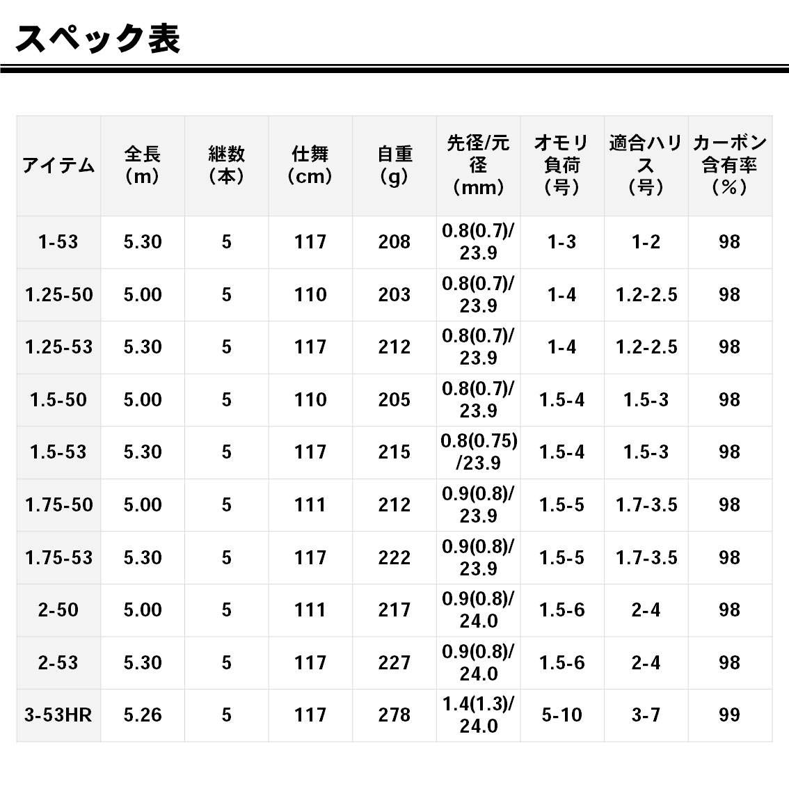ツリグラ 波濤 1 53 ダイワ ロッド 釣り具のクチコミ 口コミ インプレ サイト