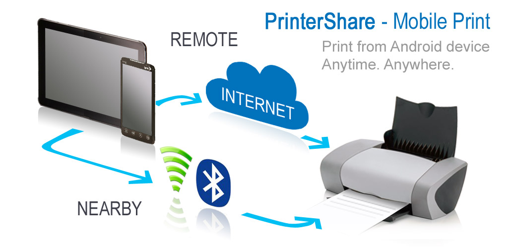 printer share