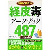 経皮毒データブック４８７　（日用品編）