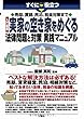 売却、賃貸、民泊、税金対策まで 入門図解 実家の空き家をめぐる法律問題と対策実践マニュアル (すぐに役立つ)