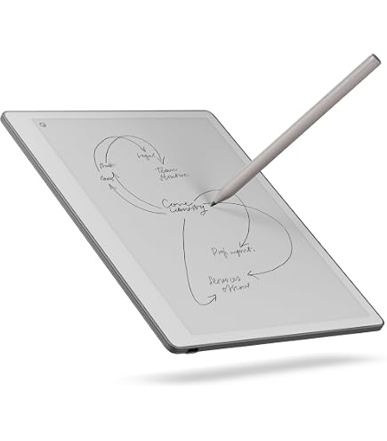 Amazon.co.jp: reMarkable(リマーカブル) - ペーパータブレット- 10.3