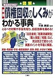 図解 民法改正対応! 最新 債権回収のしくみがわかる事典